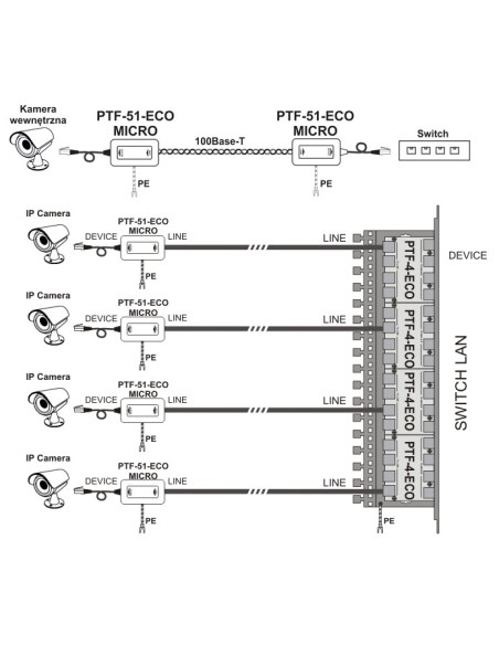 EWIMAR PTF-51-ECO/PoE/Micro - Ochronniki IP w obudowie miniaturowej